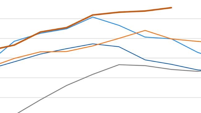 FAO-Fleischpreisindex. Quelle: FAO