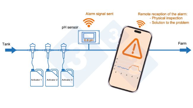 Foto 3: Fern&uuml;berwachungssystem f&uuml;r die Wasserstation
