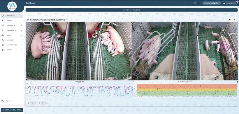 Smarte Abferkelbucht Dashboard VetVise