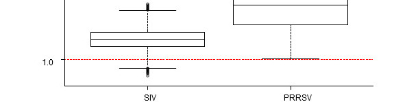 Auswirkungen des Schweineinfluenza-A-Virus und des PRRS-Virus auf die Sterblichkeit nach dem Absetzen