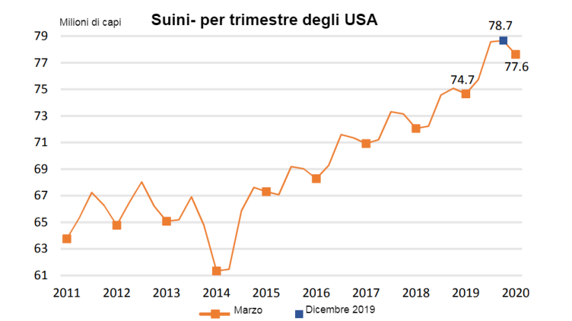 Fonte: NASS/USDA