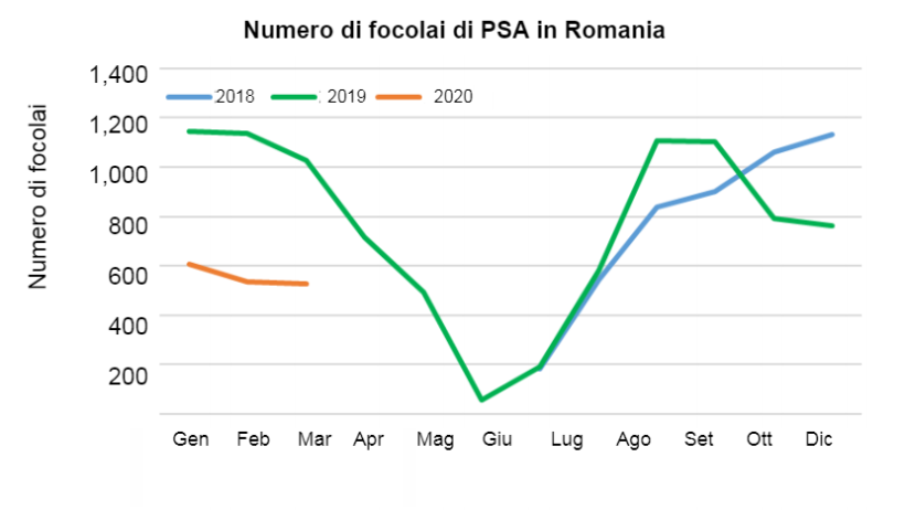 Fonte: FAS/USDA