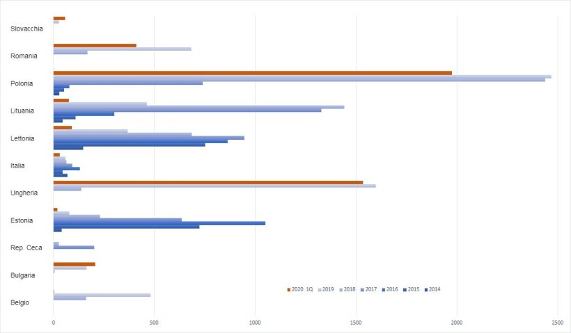 Focolai di PSA nei cinghiali nella UE
