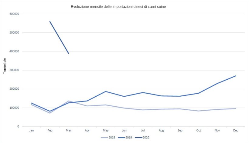 Nota: i dati per febbraio includono gennaio.