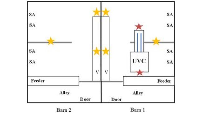 Il modulo è composto da filtro, ventilatore axiale (tra filtro e tubi UV a destra) e 4 unità UV (linee blu). Griglia protettiva (a sinistra) per protezione contro le radiazioni. La direzione dell'aria è data dalla freccia blu. Le misure del filtro è in mm.https://doi.org/10.1371/journal.pone.0225047.g003
