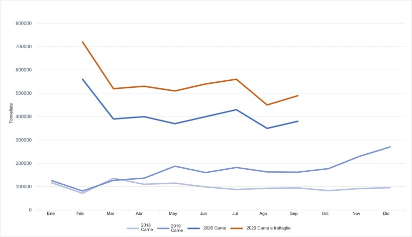 Evoluzione delle importazioni cinesi di carne suina e frattaglie
