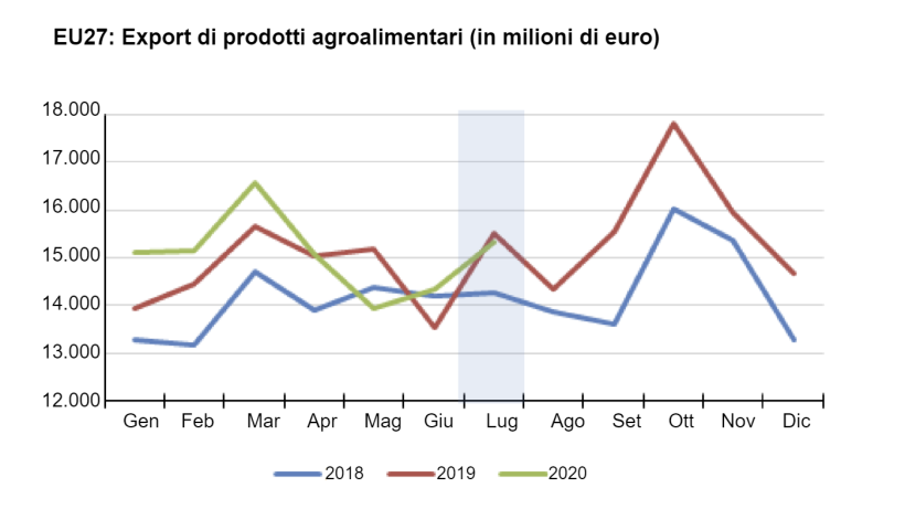 Fonte: Commissione&nbsp;Europea.
