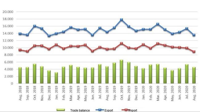UE27: Commercio di prodotti agroalimentari (milioni di euro)