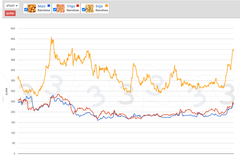 Grafico 2. Prezzi delle materie prime nella&nbsp;333
