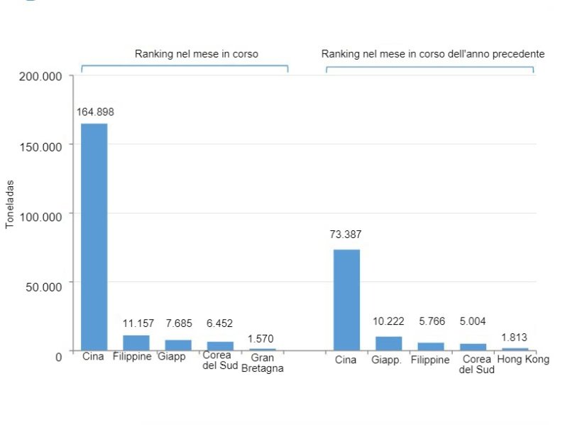 Esportazioni spagnole di prodotti a base di carni suine durante il mese di gennaio (2021 e 2020). Fonte: Cexgan.