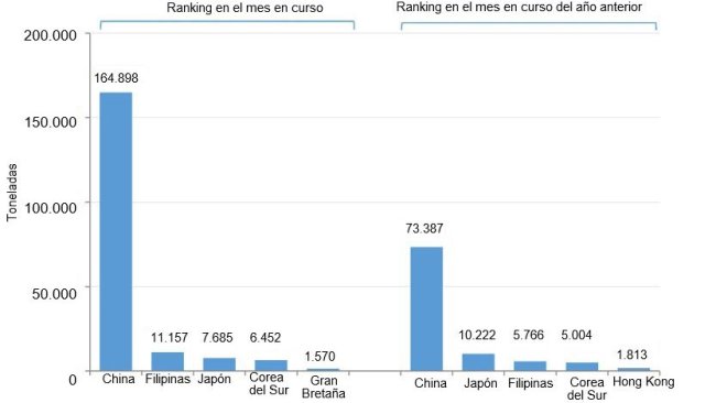 Esportazioni spagnole di prodotti a base di carni suine durante il mese di gennaio (2021 e 2020). Fonte: Cexgan.