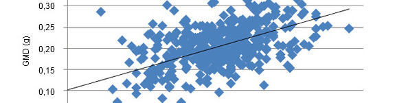 Correlazione tra il  PV alla nascita e performances future
