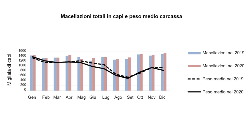 Fonte: USDA, from MAFF.