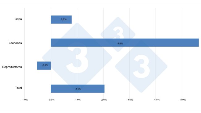 Variazione del censimento nell'UE-27 (2020 vs 2019).