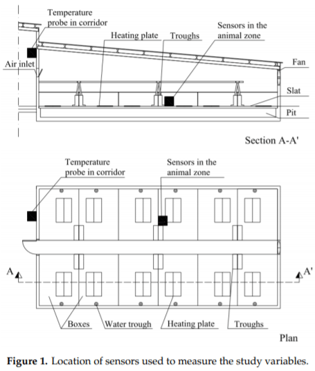 Fig.1Posizionamento dei sensori utilizzati per rilevare le variabili

