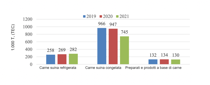 Le importazioni di carne suina da parte&nbsp;del Giappone da gennaio a giugno. Fonte: USDA tramite la dogana giapponese.

