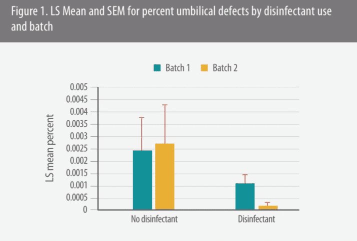 Media e Deviazione standard dei difetti ombelicali secondo utilizzo o no di disinfettante e lotto analizzato
