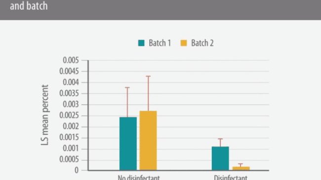 Media e Deviazione standard dei difetti ombelicali secondo utilizzo o no di disinfettante e lotto analizzato