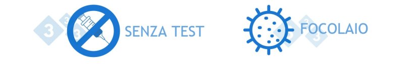 Positivo&nbsp;Instabile&nbsp;Alta Prevalenza (I-A). Categoria predefinita per gli allevamenti che non dispongono di informazioni preliminari o per gli allevamenti che hanno avuto un focolaio. I criteri di supporto non sono necessari.
