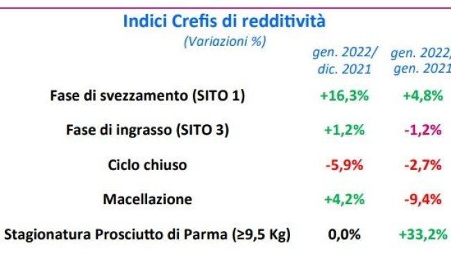 crefis