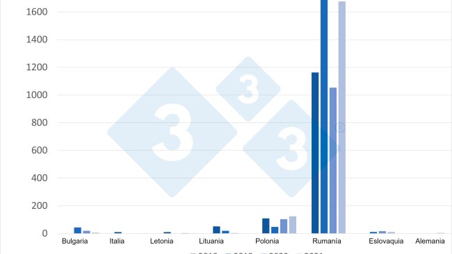 Evoluzione dei focolai di PSA nei suini domestici nell'UE dal 2018 al 2021.