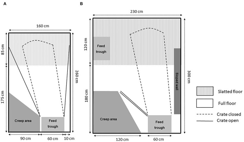Figura 1. Esempi di recinti con confinamento&nbsp;temporaneo: (A) gabbia apribile&nbsp;e (B) box&nbsp;SWAP
