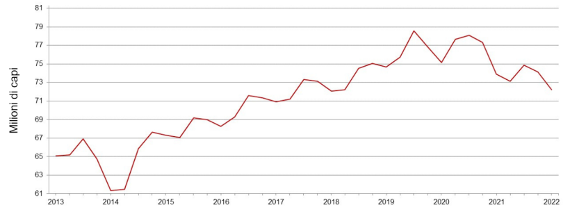 Censimento dei suini negli Stati Uniti al 1° marzo. Fonte: USDA
