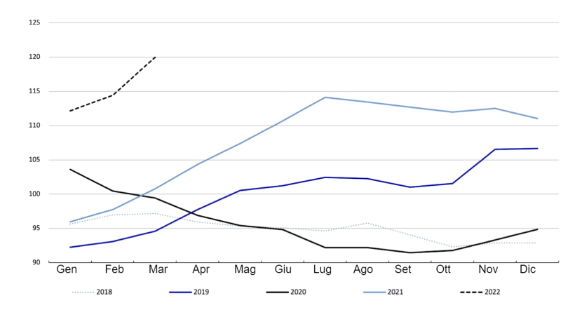 FAO Meat Price Index. Fonte: FAO.