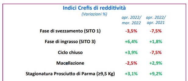 crefis
