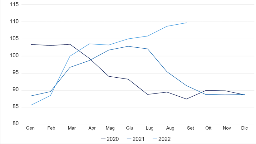 FAO Pig Meat Price Index. Fonte: FAO.