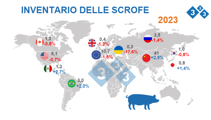 Fonte: FAS - USDA 12 ottobre 2022. Dati&nbsp;in milioni di capi.
