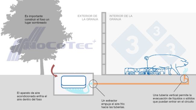 Come funziona il sistema Freshnose
