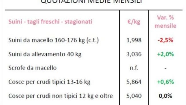 Fonte: Crefis, newsletter gennaio 2023.