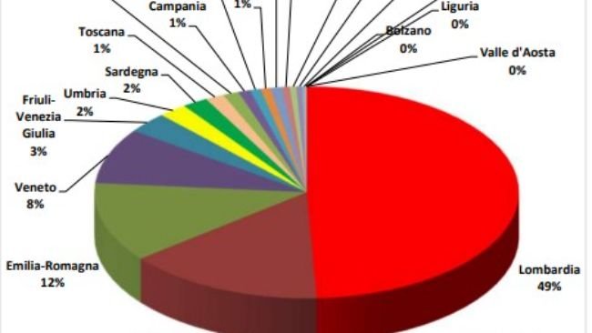 Elaborazione su dati della BDN dell'Anagrafe zootecnica istituita dal Ministero della Salute presso il CSN dell'Istituto "G. Caporale" di Teramo.