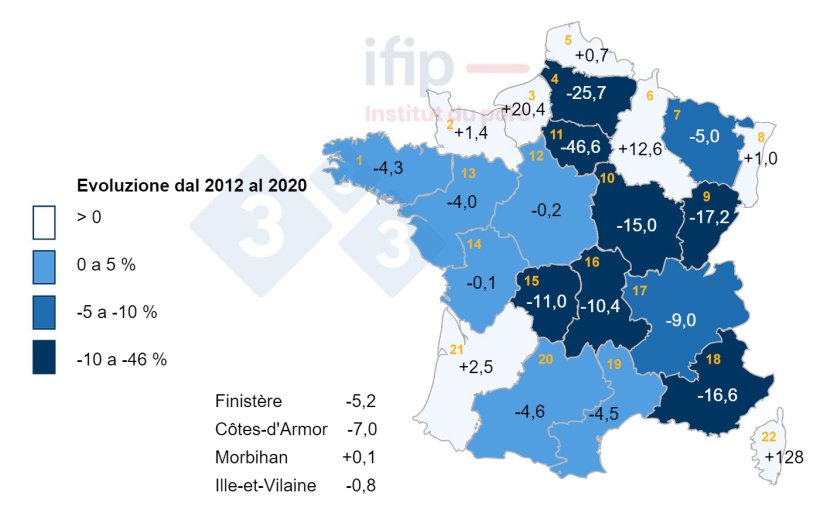 Evoluzione del patrimonio suinicolo in Francia (in %) dal 2010 al 2020. 1 Bretagne, 2 Basse-Normandie, 3 Haute-Normandie, 4 Picardie, 5 Nord-Pas-de-Calais, 6 Champagne-Ardenne, 7 Lorraine, 8 Alsazia, 9 Franche-Comté, 10 Bourgogne, 11 IDF, 12 Centre, 13 Pays de la Loire, 14 Poitou-Charentes, 15 Limousin, 16 Auvergne, 17 Rhône-Alpes, 18 PACA, 19 Languedoc-Roussillon, 20 Midi-Pyrénées , 21 Aquitania.