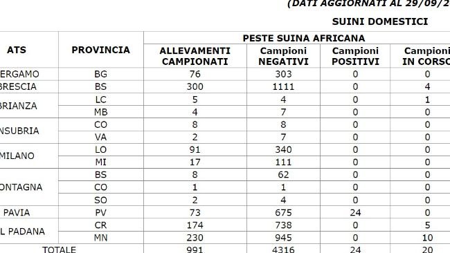Controllo PSA Lombarida suini domestici