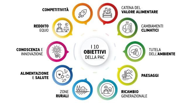 10 Obiettivi UE 1