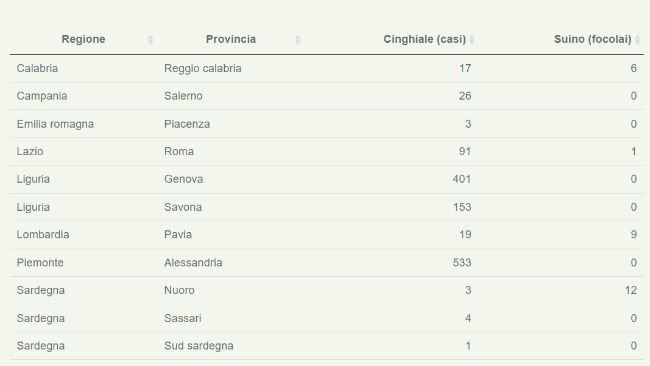 Aggiornamento Bollettino Epidemiologico Nazionale al 14 dicembre 2023