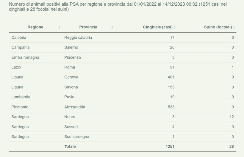Aggiornamento Bollettino Epidemiologico Nazionale al 14 dicembre 2023