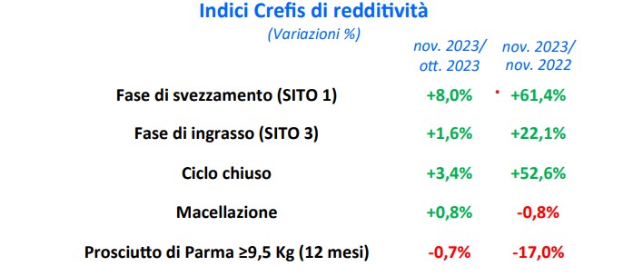 Indice Crefis di Redditivit&agrave;