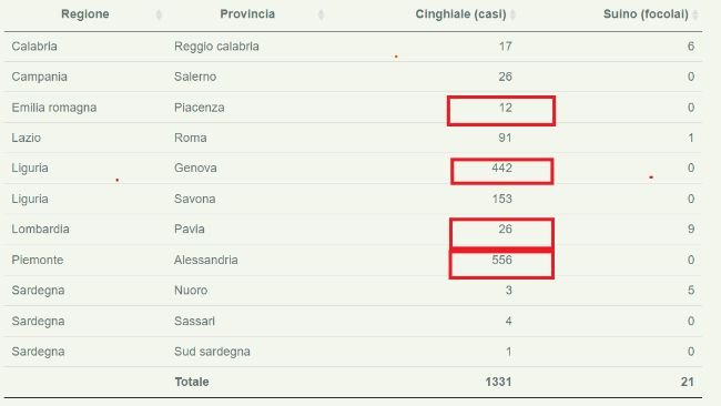 Aggiornamento del Bolletino Epidemiologico Nazionale al 4 gennaio 2024