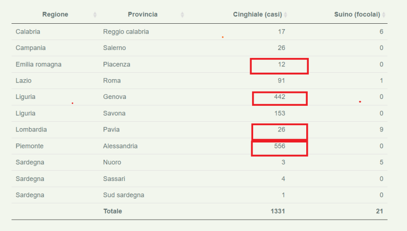 Aggiornamento del Bolletino Epidemiologico Nazionale al 4 gennaio 2024