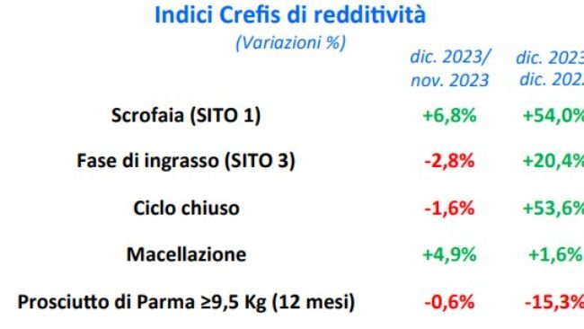 crefis