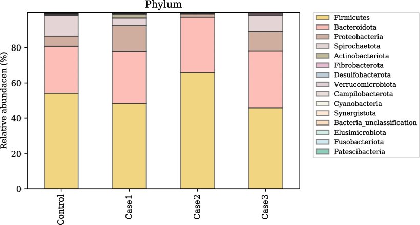 Figura 3
Bacillus dietetico spp. l'integrazione sia per la scrofa che per la progenie ha migliorato il tasso di crescita post-svezzamento, la funzione intestinale e ha ridotto la produzione di citochine proinfiammatorie nei suinetti esposti all'Escherichia coli K88