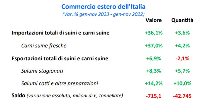 Commercio estero Italia ultimi 3 mesi