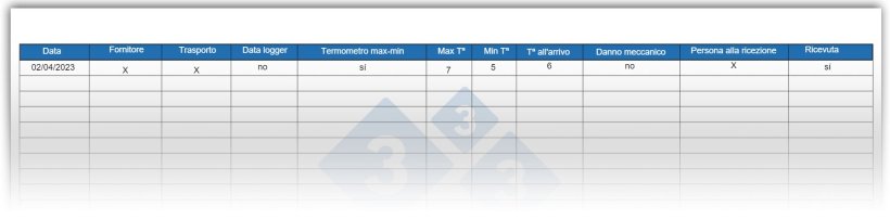 Figura 3. Esempio di foglio di ricezione dei vaccini.