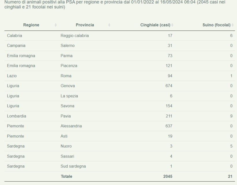 psa italia aggiornamento al 16 maggio 2024
