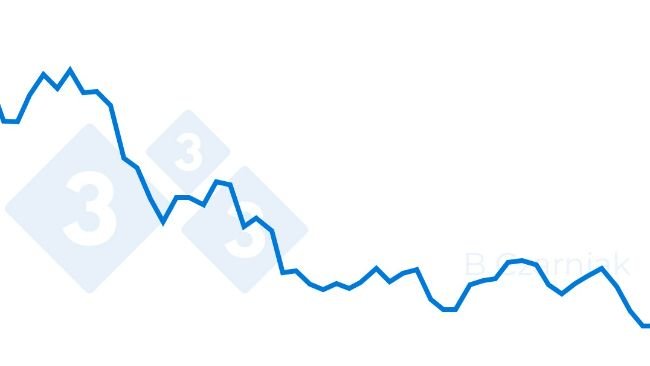 Censimento suino totale in Polonia dal 2004 al 2023 (migliaia di capi). Fonte: Główny Urząd Statystyczny.