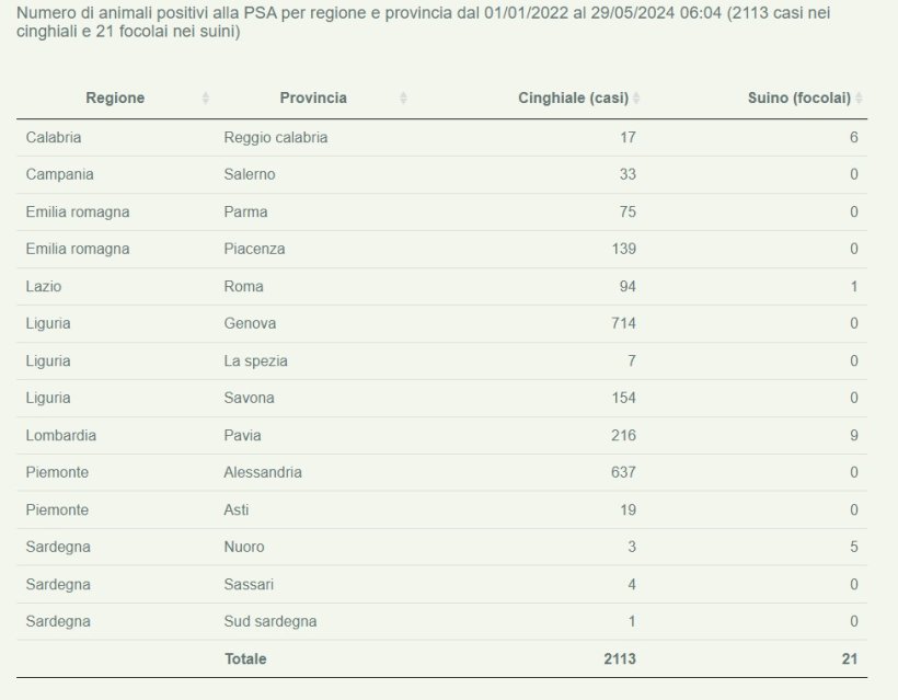 PSA Italia 29 maggio 2024