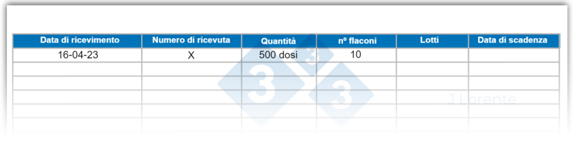 Figura 5. Esempio di scheda di controllo della tracciabilità dei vaccini.